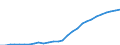 Country: Belgium / Transaction: Gross General Government Debt / Sector: General government / Measure: Current prices