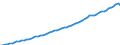 Country: Belgium / Transaction: Gross domestic product (expenditure approach) / Sector: Total economy / Measure: Current prices