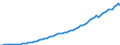 Country: Canada / Transaction: Gross domestic product (expenditure approach) / Sector: Total economy / Measure: Current prices