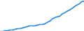 Country: Chile / Transaction: Gross domestic product (expenditure approach) / Sector: Total economy / Measure: Current prices