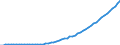 Country: Colombia / Transaction: Gross domestic product (expenditure approach) / Sector: Total economy / Measure: Current prices