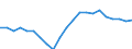 Country: Denmark / Transaction: Gross General Government Debt / Sector: General government / Measure: Current prices