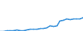 Country: Estonia / Transaction: Gross General Government Debt / Sector: General government / Measure: Current prices