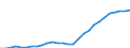 Country: Finland / Transaction: Gross General Government Debt / Sector: General government / Measure: Current prices