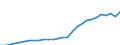 Country: Lithuania / Transaction: Gross General Government Debt / Sector: General government / Measure: Current prices