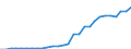 Country: Luxembourg / Transaction: Gross General Government Debt / Sector: General government / Measure: Current prices