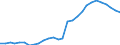 Country: Netherlands / Transaction: Gross General Government Debt / Sector: General government / Measure: Current prices