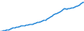Country: Netherlands / Transaction: Gross domestic product (expenditure approach) / Sector: Total economy / Measure: Current prices