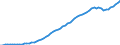 Country: Portugal / Transaction: Gross domestic product (expenditure approach) / Sector: Total economy / Measure: Current prices