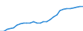 Country: Slovak Republic / Transaction: Gross General Government Debt / Sector: General government / Measure: Current prices