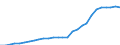 Country: Slovenia / Transaction: Gross General Government Debt / Sector: General government / Measure: Current prices