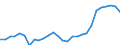 Country: Sweden / Transaction: Gross General Government Debt / Sector: General government / Measure: Current prices