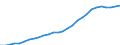 Country: Non-OECD Economies: Croatia / Transaction: Gross General Government Debt / Sector: General government / Measure: Current prices