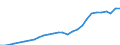 Country: Non-OECD Economies: Cyprus / Transaction: Gross General Government Debt / Sector: General government / Measure: Current prices