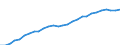 Country: Non-OECD Economies: Malta / Transaction: Gross General Government Debt / Sector: General government / Measure: Current prices