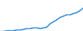 Country: Non-OECD Economies: Romania / Transaction: Gross General Government Debt / Sector: General government / Measure: Current prices