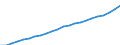 Country: Non-OECD Economies: Former Economies: Former Economies: Former Federal Republic of Germany / Transaction: Gross domestic product (expenditure approach) / Sector: Total economy / Measure: Current prices