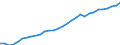 Codelist for economic activity, ISIC rev.4: Total - all activities / Codelist for reference areas and geocoding: Australia / COICOP 2018 codelist: Not applicable / Codelist for Prices: Not applicable / Codelist for institutional sectors: Total economy / Codelist for institutional sectors: Total economy / Codelist for Transformation: Non transformed data / Codelist for Unit of measure: Hours / Instrument and Assets Classification: Not applicable / NA Table IDs: Table 0303 - Employment / Stocks, transactions, other flows: Total employment / Code list for concept "Frequency": Annual