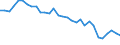 Codelist for economic activity, ISIC rev.4: Total - all activities / Codelist for reference areas and geocoding: Australia / COICOP 2018 codelist: Not applicable / Codelist for Prices: Not applicable / Codelist for institutional sectors: Total economy / Codelist for institutional sectors: Total economy / Codelist for Transformation: Non transformed data / Codelist for Unit of measure: Hours / Instrument and Assets Classification: Not applicable / NA Table IDs: Table 0303 - Employment / Stocks, transactions, other flows: Self employed / Code list for concept "Frequency": Annual
