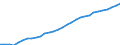Codelist for economic activity, ISIC rev.4: Total - all activities / Codelist for reference areas and geocoding: Australia / COICOP 2018 codelist: Not applicable / Codelist for Prices: Not applicable / Codelist for institutional sectors: Total economy / Codelist for institutional sectors: Total economy / Codelist for Transformation: Non transformed data / Codelist for Unit of measure: Persons / Instrument and Assets Classification: Not applicable / NA Table IDs: Table 0303 - Employment / Stocks, transactions, other flows: Total employment / Code list for concept "Frequency": Annual