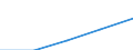Codelist for economic activity, ISIC rev.4: Total - all activities / Codelist for reference areas and geocoding: Australia / COICOP 2018 codelist: Not applicable / Codelist for Prices: Not applicable / Codelist for institutional sectors: Total economy / Codelist for institutional sectors: Total economy / Codelist for Transformation: Non transformed data / Codelist for Unit of measure: Persons / Instrument and Assets Classification: Not applicable / NA Table IDs: Table 0303 - Employment / Stocks, transactions, other flows: Employees / Code list for concept "Frequency": Annual