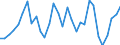 Codelist for economic activity, ISIC rev.4: Total - all activities / Codelist for reference areas and geocoding: Australia / COICOP 2018 codelist: Not applicable / Codelist for Prices: Not applicable / Codelist for institutional sectors: Total economy / Codelist for institutional sectors: Total economy / Codelist for Transformation: Non transformed data / Codelist for Unit of measure: Persons / Instrument and Assets Classification: Not applicable / NA Table IDs: Table 0303 - Employment / Stocks, transactions, other flows: Self employed / Code list for concept "Frequency": Annual