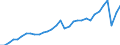 Codelist for economic activity, ISIC rev.4: Total - all activities / Codelist for reference areas and geocoding: Austria / COICOP 2018 codelist: Not applicable / Codelist for Prices: Not applicable / Codelist for institutional sectors: Total economy / Codelist for institutional sectors: Total economy / Codelist for Transformation: Non transformed data / Codelist for Unit of measure: Hours / Instrument and Assets Classification: Not applicable / NA Table IDs: Table 0303 - Employment / Stocks, transactions, other flows: Employees / Code list for concept "Frequency": Annual