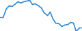 Codelist for economic activity, ISIC rev.4: Total - all activities / Codelist for reference areas and geocoding: Austria / COICOP 2018 codelist: Not applicable / Codelist for Prices: Not applicable / Codelist for institutional sectors: Total economy / Codelist for institutional sectors: Total economy / Codelist for Transformation: Non transformed data / Codelist for Unit of measure: Hours / Instrument and Assets Classification: Not applicable / NA Table IDs: Table 0303 - Employment / Stocks, transactions, other flows: Self employed / Code list for concept "Frequency": Annual