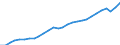 Codelist for economic activity, ISIC rev.4: Total - all activities / Codelist for reference areas and geocoding: Austria / COICOP 2018 codelist: Not applicable / Codelist for Prices: Not applicable / Codelist for institutional sectors: Total economy / Codelist for institutional sectors: Total economy / Codelist for Transformation: Non transformed data / Codelist for Unit of measure: Jobs / Instrument and Assets Classification: Not applicable / NA Table IDs: Table 0303 - Employment / Stocks, transactions, other flows: Total employment / Code list for concept "Frequency": Annual