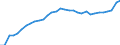 Codelist for economic activity, ISIC rev.4: Total - all activities / Codelist for reference areas and geocoding: Austria / COICOP 2018 codelist: Not applicable / Codelist for Prices: Not applicable / Codelist for institutional sectors: Total economy / Codelist for institutional sectors: Total economy / Codelist for Transformation: Non transformed data / Codelist for Unit of measure: Jobs / Instrument and Assets Classification: Not applicable / NA Table IDs: Table 0303 - Employment / Stocks, transactions, other flows: Self employed / Code list for concept "Frequency": Annual