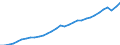 Codelist for economic activity, ISIC rev.4: Total - all activities / Codelist for reference areas and geocoding: Austria / COICOP 2018 codelist: Not applicable / Codelist for Prices: Not applicable / Codelist for institutional sectors: Total economy / Codelist for institutional sectors: Total economy / Codelist for Transformation: Non transformed data / Codelist for Unit of measure: Persons / Instrument and Assets Classification: Not applicable / NA Table IDs: Table 0303 - Employment / Stocks, transactions, other flows: Total employment / Code list for concept "Frequency": Annual