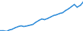 Codelist for economic activity, ISIC rev.4: Total - all activities / Codelist for reference areas and geocoding: Austria / COICOP 2018 codelist: Not applicable / Codelist for Prices: Not applicable / Codelist for institutional sectors: Total economy / Codelist for institutional sectors: Total economy / Codelist for Transformation: Non transformed data / Codelist for Unit of measure: Persons / Instrument and Assets Classification: Not applicable / NA Table IDs: Table 0303 - Employment / Stocks, transactions, other flows: Employees / Code list for concept "Frequency": Annual