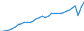 Codelist for economic activity, ISIC rev.4: Total - all activities / Codelist for reference areas and geocoding: Belgium / COICOP 2018 codelist: Not applicable / Codelist for Prices: Not applicable / Codelist for institutional sectors: Total economy / Codelist for institutional sectors: Total economy / Codelist for Transformation: Non transformed data / Codelist for Unit of measure: Hours / Instrument and Assets Classification: Not applicable / NA Table IDs: Table 0303 - Employment / Stocks, transactions, other flows: Total employment / Code list for concept "Frequency": Annual