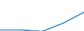 Codelist for economic activity, ISIC rev.4: Total - all activities / Codelist for reference areas and geocoding: Belgium / COICOP 2018 codelist: Not applicable / Codelist for Prices: Not applicable / Codelist for institutional sectors: Total economy / Codelist for institutional sectors: Total economy / Codelist for Transformation: Non transformed data / Codelist for Unit of measure: Hours / Instrument and Assets Classification: Not applicable / NA Table IDs: Table 0303 - Employment / Stocks, transactions, other flows: Employees / Code list for concept "Frequency": Annual