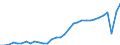 Codelist for economic activity, ISIC rev.4: Total - all activities / Codelist for reference areas and geocoding: Belgium / COICOP 2018 codelist: Not applicable / Codelist for Prices: Not applicable / Codelist for institutional sectors: Total economy / Codelist for institutional sectors: Total economy / Codelist for Transformation: Non transformed data / Codelist for Unit of measure: Hours / Instrument and Assets Classification: Not applicable / NA Table IDs: Table 0303 - Employment / Stocks, transactions, other flows: Self employed / Code list for concept "Frequency": Annual