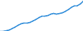 Codelist for economic activity, ISIC rev.4: Total - all activities / Codelist for reference areas and geocoding: Belgium / COICOP 2018 codelist: Not applicable / Codelist for Prices: Not applicable / Codelist for institutional sectors: Total economy / Codelist for institutional sectors: Total economy / Codelist for Transformation: Non transformed data / Codelist for Unit of measure: Persons / Instrument and Assets Classification: Not applicable / NA Table IDs: Table 0303 - Employment / Stocks, transactions, other flows: Total employment / Code list for concept "Frequency": Annual