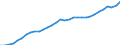 Codelist for economic activity, ISIC rev.4: Total - all activities / Codelist for reference areas and geocoding: Belgium / COICOP 2018 codelist: Not applicable / Codelist for Prices: Not applicable / Codelist for institutional sectors: Total economy / Codelist for institutional sectors: Total economy / Codelist for Transformation: Non transformed data / Codelist for Unit of measure: Persons / Instrument and Assets Classification: Not applicable / NA Table IDs: Table 0303 - Employment / Stocks, transactions, other flows: Employees / Code list for concept "Frequency": Annual