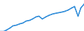 Codelist for economic activity, ISIC rev.4: Total - all activities / Codelist for reference areas and geocoding: Canada / COICOP 2018 codelist: Not applicable / Codelist for Prices: Not applicable / Codelist for institutional sectors: Total economy / Codelist for institutional sectors: Total economy / Codelist for Transformation: Non transformed data / Codelist for Unit of measure: Hours / Instrument and Assets Classification: Not applicable / NA Table IDs: Table 0303 - Employment / Stocks, transactions, other flows: Employees / Code list for concept "Frequency": Annual