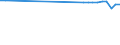 Codelist for economic activity, ISIC rev.4: Total - all activities / Codelist for reference areas and geocoding: Canada / COICOP 2018 codelist: Not applicable / Codelist for Prices: Not applicable / Codelist for institutional sectors: Total economy / Codelist for institutional sectors: Total economy / Codelist for Transformation: Non transformed data / Codelist for Unit of measure: Jobs / Instrument and Assets Classification: Not applicable / NA Table IDs: Table 0303 - Employment / Stocks, transactions, other flows: Self employed / Code list for concept "Frequency": Annual