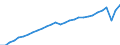 Codelist for economic activity, ISIC rev.4: Total - all activities / Codelist for reference areas and geocoding: Canada / COICOP 2018 codelist: Not applicable / Codelist for Prices: Not applicable / Codelist for institutional sectors: Total economy / Codelist for institutional sectors: Total economy / Codelist for Transformation: Non transformed data / Codelist for Unit of measure: Persons / Instrument and Assets Classification: Not applicable / NA Table IDs: Table 0303 - Employment / Stocks, transactions, other flows: Total employment / Code list for concept "Frequency": Annual
