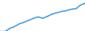 Codelist for economic activity, ISIC rev.4: Total - all activities / Codelist for reference areas and geocoding: Canada / COICOP 2018 codelist: Not applicable / Codelist for Prices: Not applicable / Codelist for institutional sectors: Total economy / Codelist for institutional sectors: Total economy / Codelist for Transformation: Non transformed data / Codelist for Unit of measure: Persons / Instrument and Assets Classification: Not applicable / NA Table IDs: Table 0303 - Employment / Stocks, transactions, other flows: Employees / Code list for concept "Frequency": Annual