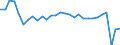 Codelist for economic activity, ISIC rev.4: Total - all activities / Codelist for reference areas and geocoding: Canada / COICOP 2018 codelist: Not applicable / Codelist for Prices: Not applicable / Codelist for institutional sectors: Total economy / Codelist for institutional sectors: Total economy / Codelist for Transformation: Non transformed data / Codelist for Unit of measure: Persons / Instrument and Assets Classification: Not applicable / NA Table IDs: Table 0303 - Employment / Stocks, transactions, other flows: Self employed / Code list for concept "Frequency": Annual