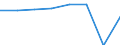 Codelist for economic activity, ISIC rev.4: Total - all activities / Codelist for reference areas and geocoding: Colombia / COICOP 2018 codelist: Not applicable / Codelist for Prices: Not applicable / Codelist for institutional sectors: Total economy / Codelist for institutional sectors: Total economy / Codelist for Transformation: Non transformed data / Codelist for Unit of measure: Jobs / Instrument and Assets Classification: Not applicable / NA Table IDs: Table 0303 - Employment / Stocks, transactions, other flows: Total employment / Code list for concept "Frequency": Annual