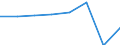 Codelist for economic activity, ISIC rev.4: Total - all activities / Codelist for reference areas and geocoding: Colombia / COICOP 2018 codelist: Not applicable / Codelist for Prices: Not applicable / Codelist for institutional sectors: Total economy / Codelist for institutional sectors: Total economy / Codelist for Transformation: Non transformed data / Codelist for Unit of measure: Jobs / Instrument and Assets Classification: Not applicable / NA Table IDs: Table 0303 - Employment / Stocks, transactions, other flows: Employees / Code list for concept "Frequency": Annual