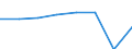 Codelist for economic activity, ISIC rev.4: Total - all activities / Codelist for reference areas and geocoding: Colombia / COICOP 2018 codelist: Not applicable / Codelist for Prices: Not applicable / Codelist for institutional sectors: Total economy / Codelist for institutional sectors: Total economy / Codelist for Transformation: Non transformed data / Codelist for Unit of measure: Persons / Instrument and Assets Classification: Not applicable / NA Table IDs: Table 0303 - Employment / Stocks, transactions, other flows: Total employment / Code list for concept "Frequency": Annual