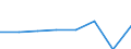 Codelist for economic activity, ISIC rev.4: Total - all activities / Codelist for reference areas and geocoding: Colombia / COICOP 2018 codelist: Not applicable / Codelist for Prices: Not applicable / Codelist for institutional sectors: Total economy / Codelist for institutional sectors: Total economy / Codelist for Transformation: Non transformed data / Codelist for Unit of measure: Persons / Instrument and Assets Classification: Not applicable / NA Table IDs: Table 0303 - Employment / Stocks, transactions, other flows: Employees / Code list for concept "Frequency": Annual