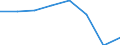 Codelist for economic activity, ISIC rev.4: Total - all activities / Codelist for reference areas and geocoding: Colombia / COICOP 2018 codelist: Not applicable / Codelist for Prices: Not applicable / Codelist for institutional sectors: Total economy / Codelist for institutional sectors: Total economy / Codelist for Transformation: Non transformed data / Codelist for Unit of measure: Persons / Instrument and Assets Classification: Not applicable / NA Table IDs: Table 0303 - Employment / Stocks, transactions, other flows: Self employed / Code list for concept "Frequency": Annual