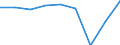 Codelist for economic activity, ISIC rev.4: Total - all activities / Codelist for reference areas and geocoding: Costa Rica / COICOP 2018 codelist: Not applicable / Codelist for Prices: Not applicable / Codelist for institutional sectors: Total economy / Codelist for institutional sectors: Total economy / Codelist for Transformation: Non transformed data / Codelist for Unit of measure: Hours / Instrument and Assets Classification: Not applicable / NA Table IDs: Table 0303 - Employment / Stocks, transactions, other flows: Employees / Code list for concept "Frequency": Annual