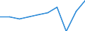Codelist for economic activity, ISIC rev.4: Total - all activities / Codelist for reference areas and geocoding: Costa Rica / COICOP 2018 codelist: Not applicable / Codelist for Prices: Not applicable / Codelist for institutional sectors: Total economy / Codelist for institutional sectors: Total economy / Codelist for Transformation: Non transformed data / Codelist for Unit of measure: Hours / Instrument and Assets Classification: Not applicable / NA Table IDs: Table 0303 - Employment / Stocks, transactions, other flows: Self employed / Code list for concept "Frequency": Annual