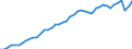 Codelist for economic activity, ISIC rev.4: Total - all activities / Codelist for reference areas and geocoding: Costa Rica / COICOP 2018 codelist: Not applicable / Codelist for Prices: Not applicable / Codelist for institutional sectors: Total economy / Codelist for institutional sectors: Total economy / Codelist for Transformation: Non transformed data / Codelist for Unit of measure: Persons / Instrument and Assets Classification: Not applicable / NA Table IDs: Table 0303 - Employment / Stocks, transactions, other flows: Total employment / Code list for concept "Frequency": Annual